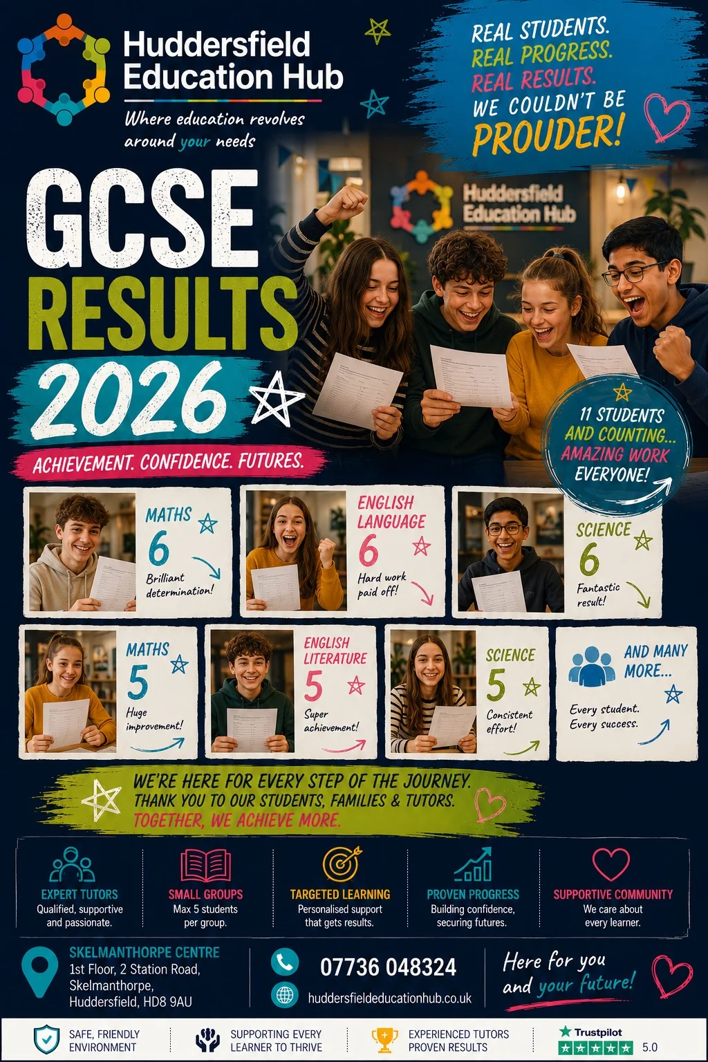 Education Hub GCSE results